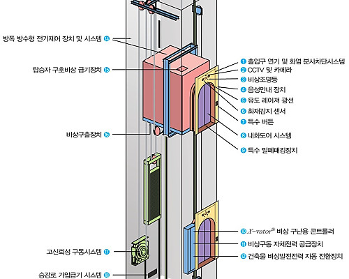 나사렛 새 꿈학교도면